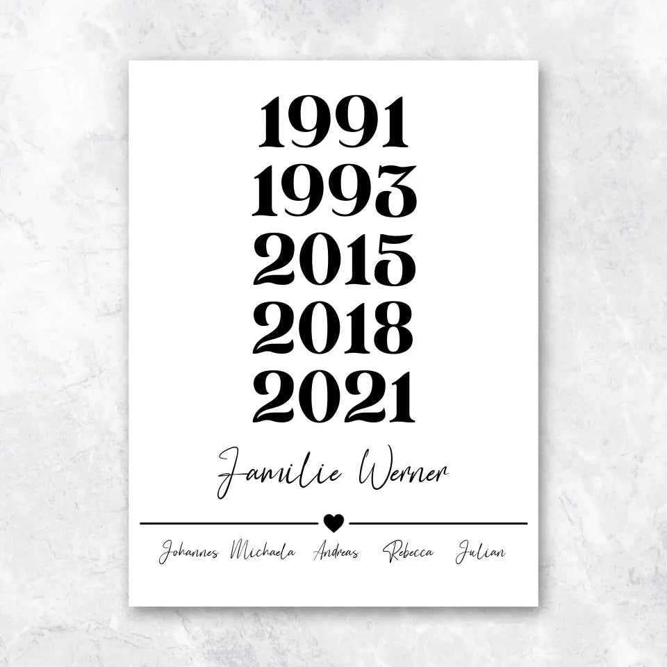 Jahreszahlen & Namen - Poster