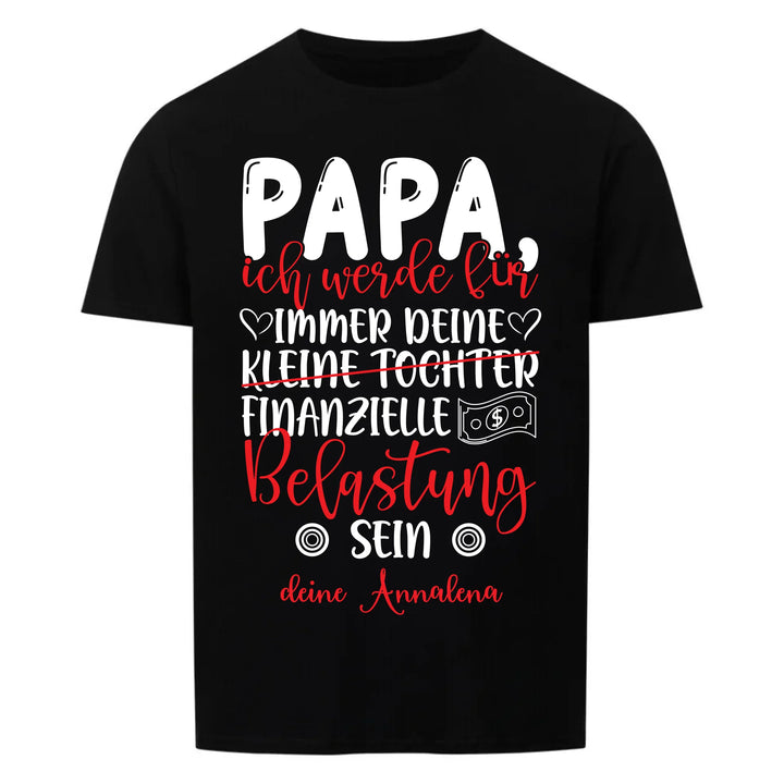 Finanzielle Belastung