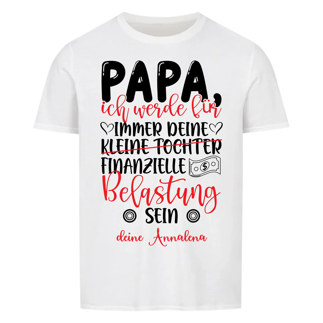 Finanzielle Belastung