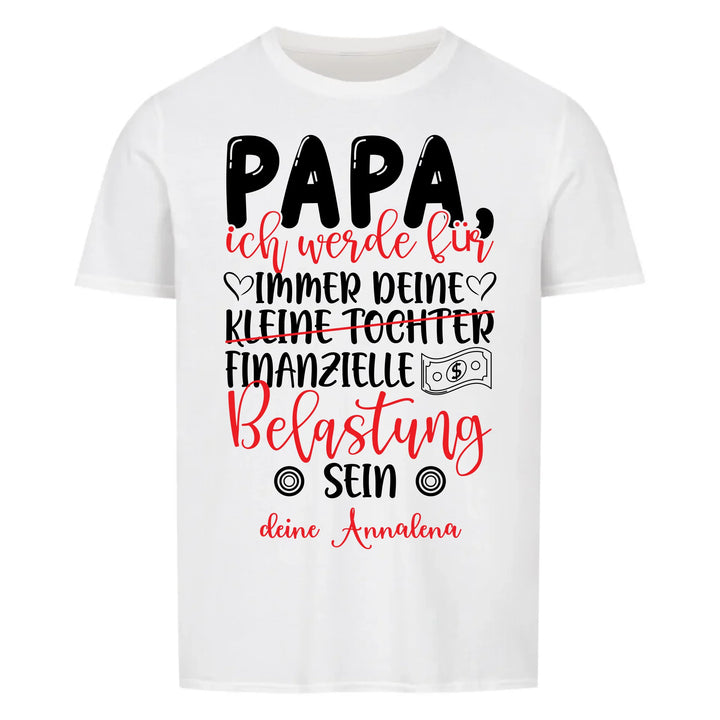 Finanzielle Belastung